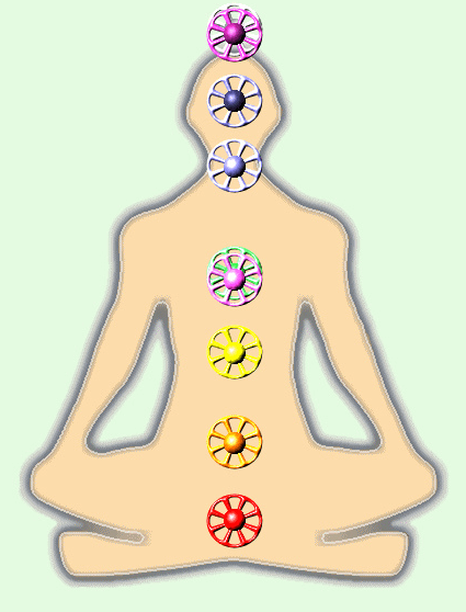 Chakra Balance for Recovery
